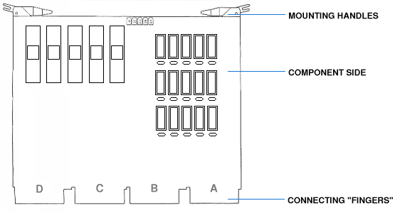 Figure 2: A quad-height UNIBUS card