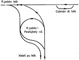 A MÁV telep 1973 előtt